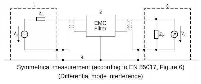 línea filtro EMC de la CA